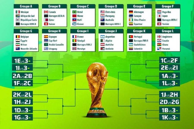 Coupe du Monde 2026
